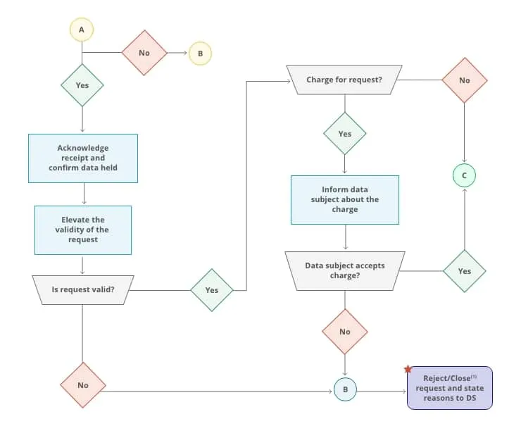 Figure 2 … Cntd.
