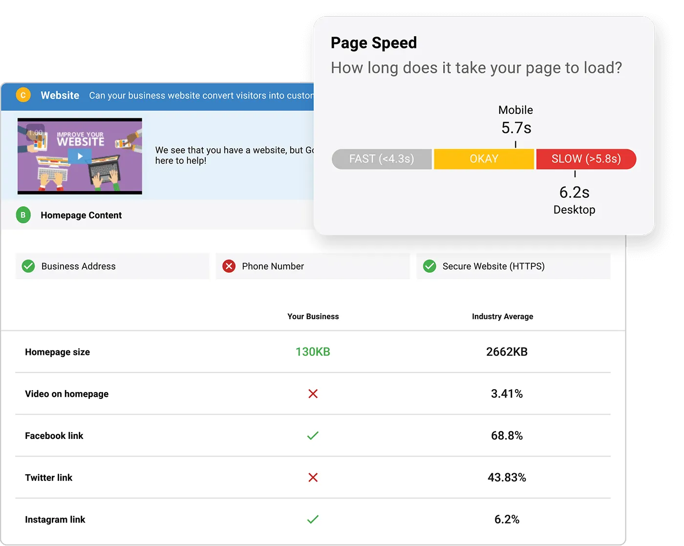 page speed