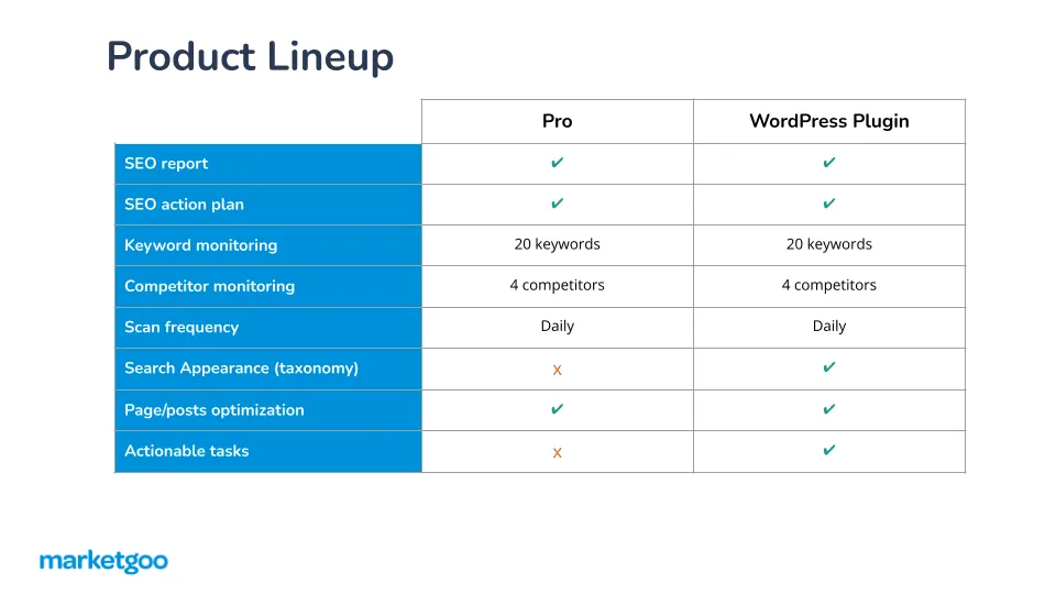 productlineup