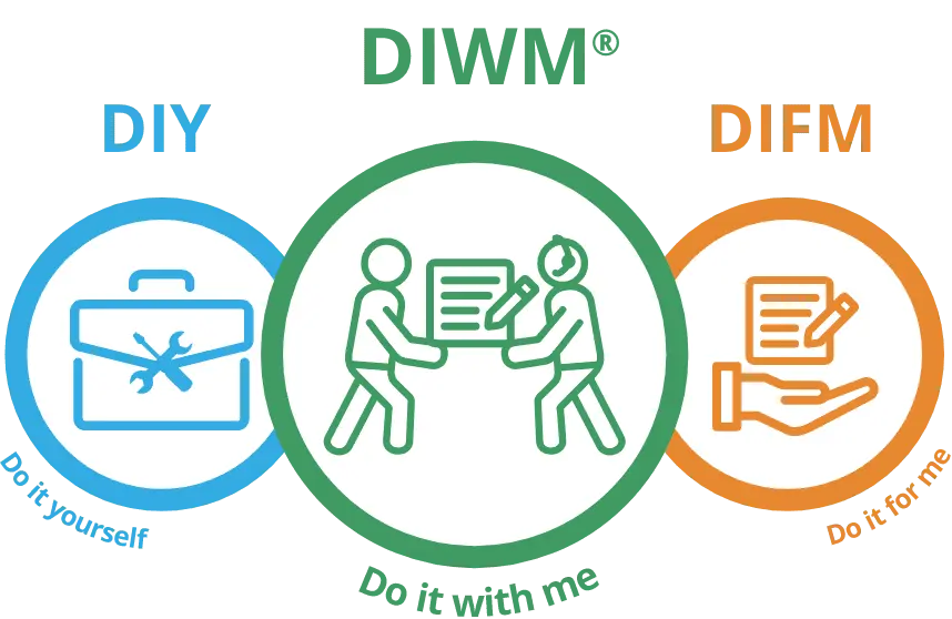 DIWM-Content