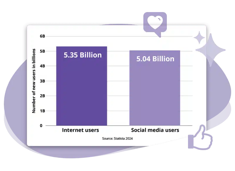 Engagement metrics analysis