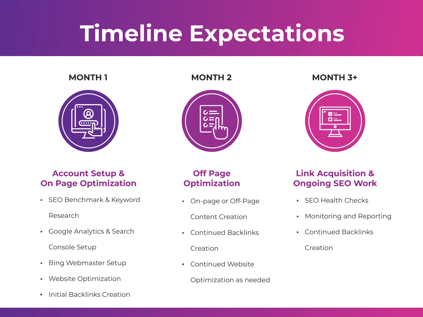 time expections