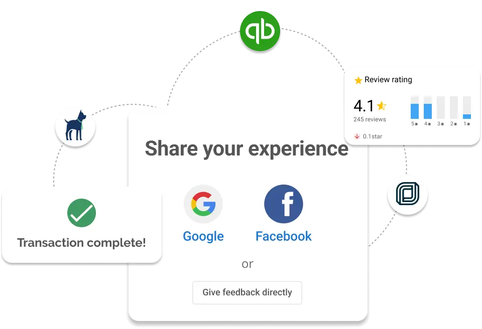 NPS Automate