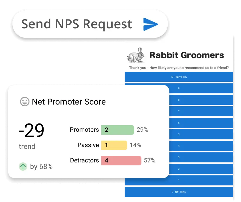 NPS request
